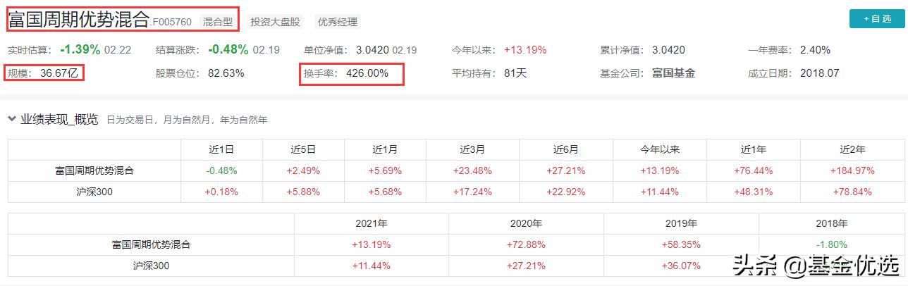 富国基金新基金,富国基金2021年最有潜力的5只基金