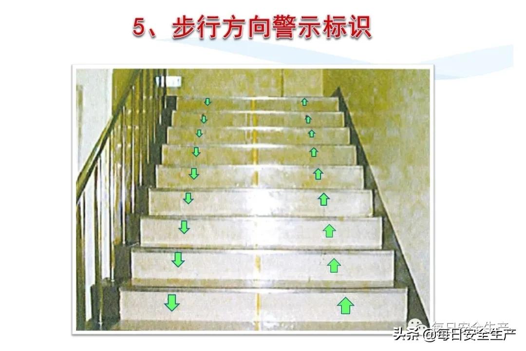 安全标志分类4个如何排序,安全标志分类有补充标志吗