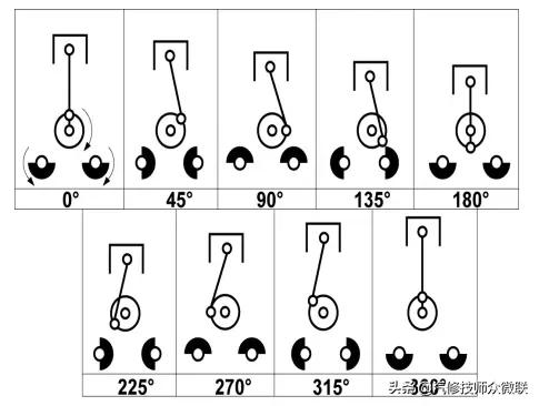 雪铁龙c5发动机系统,东风雪铁龙c5发动机控制故障