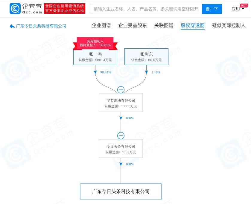 近日卸任的法人代表,马蜂窝,360金融,搜狗,东阿阿胶,神州优选在列