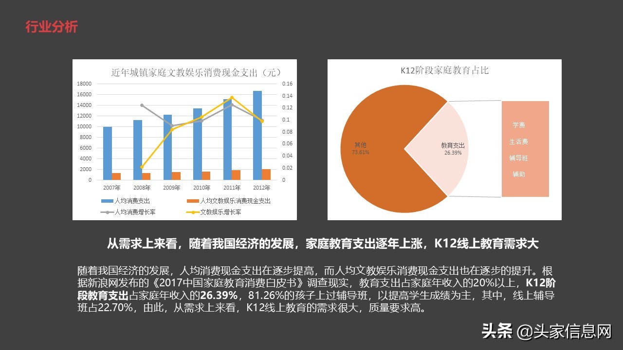 ​在线课程平台商业计划书怎么写？易学习BP范文解析，附PPT范文