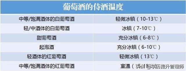 想喝酒一定要懂酒才能真正品酒,新手老手品酒技巧
