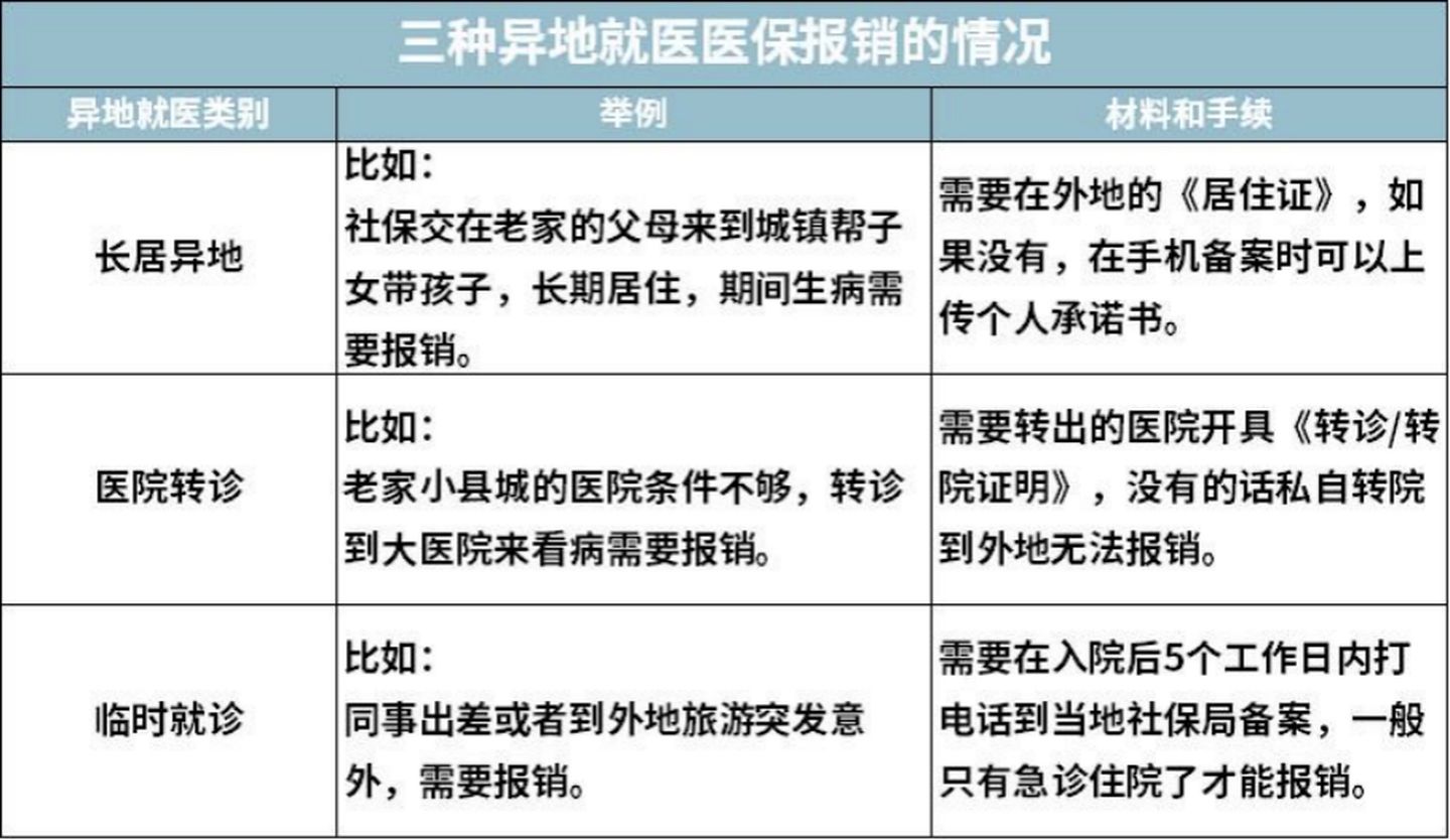 2021大福利：全网超全社保终极科普，读完不用再问人（上）