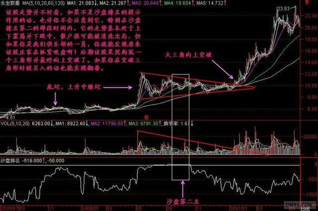 资深股民心得体会：亘古不变的铁律，想赚钱遵守就可以