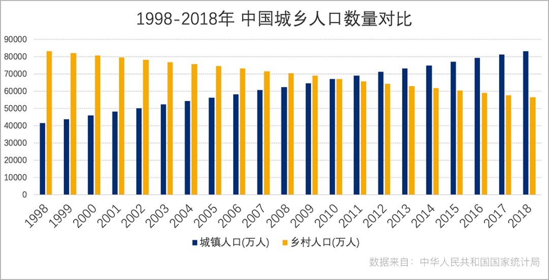 城市移民消失前的真实情况,真实的移民现状
