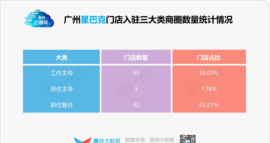商务部发展方案,商务部县域商业建设指南