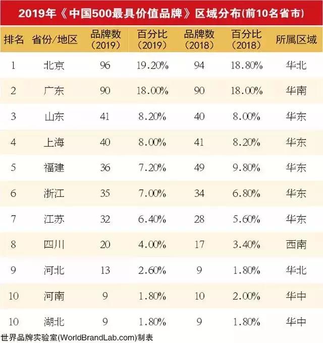 中国纺织服装上榜品牌影响力,最新中国500最具价值品牌名单揭晓