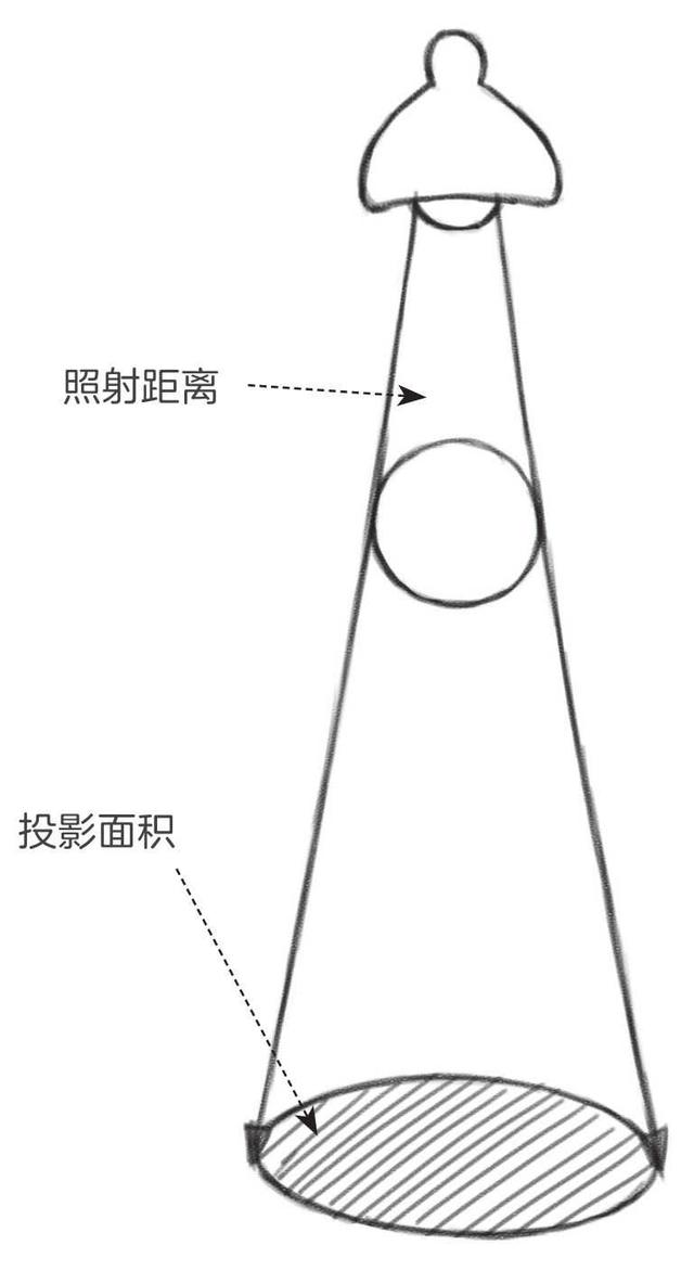 素描零基础教学入门教程,素描零基础教程3集