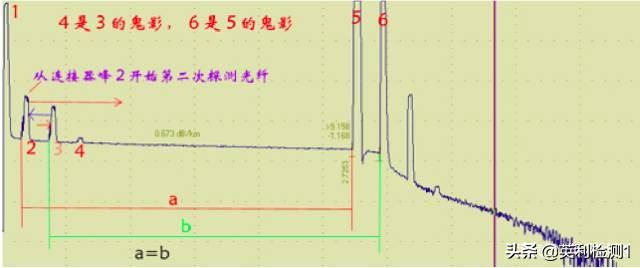 看懂这篇你也可以去熔纤、光纤扫盲贴、SRRC\CTA\CCC