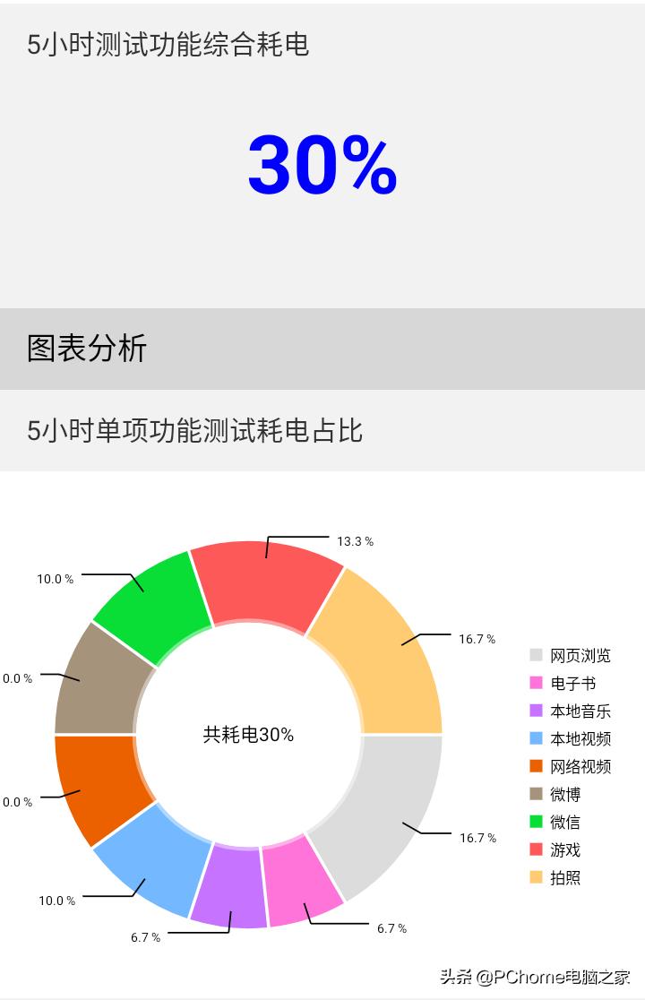 诺基亚g50评测,诺基亚g50智能5g手机