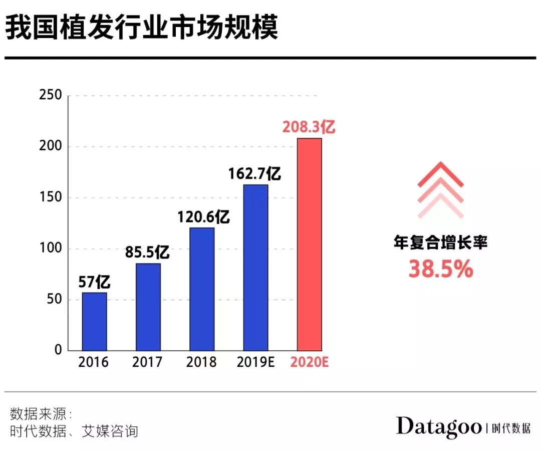 90后秃头开始被资本收割了,90后秃然崛起你们的发际线还好吗