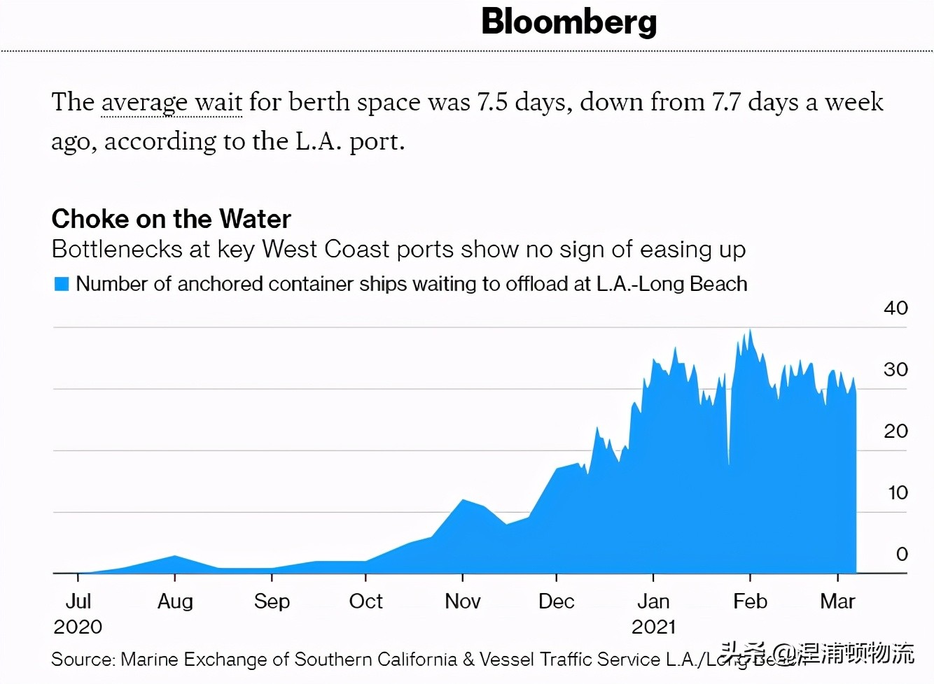 缇庡浗杩愪环涓婃定,缇庡浗娴疯繍绌鸿繍杩愪环鍏ㄧ嚎澶ф定