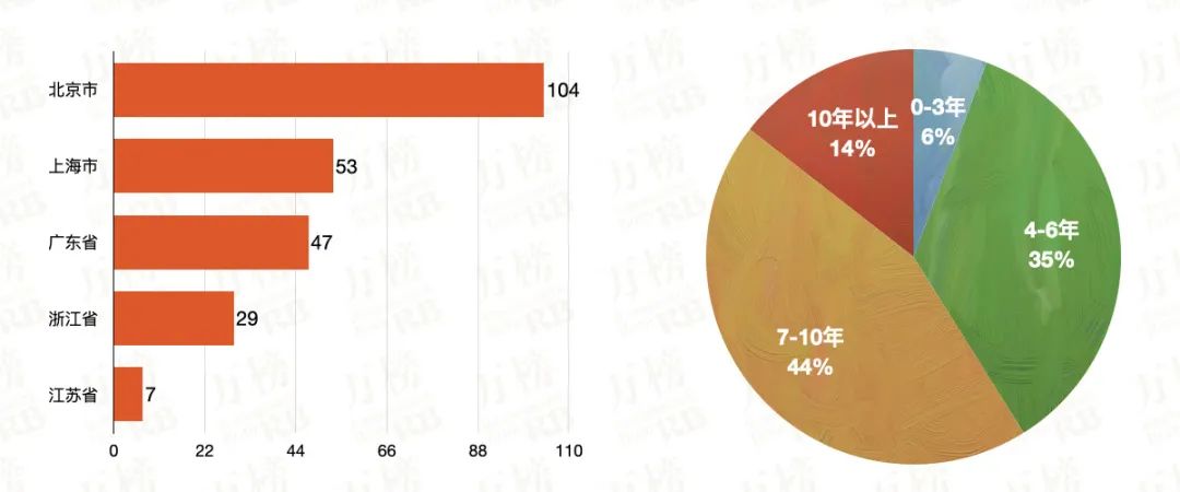 2022中国社交app排行榜前十名,国内十大社交app排名