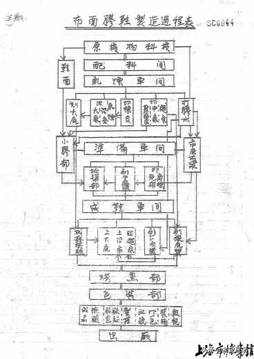 这双红白色国民球鞋，是否也曾伴你走过青春岁月？