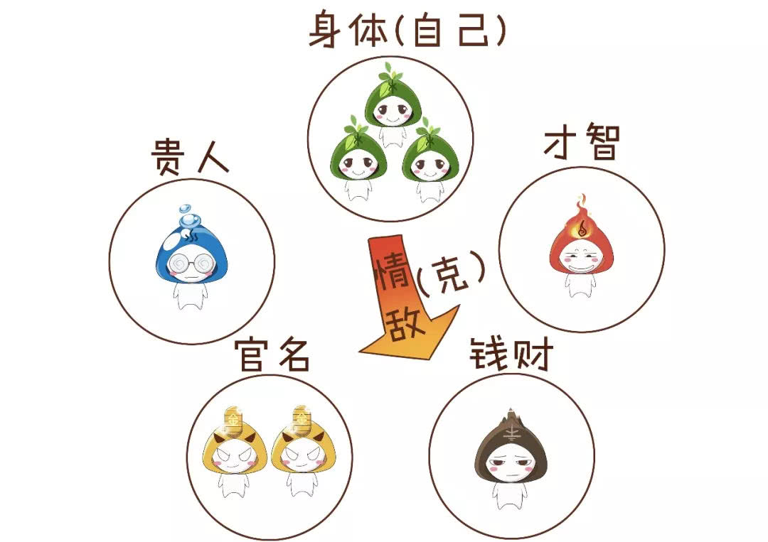 三分钟学会简单的算命,三分钟学会算卦