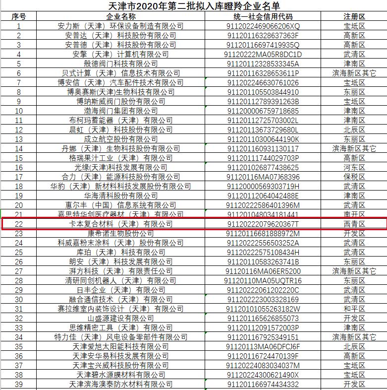 天津瞪羚企业和雏鹰企业申报条件,天津雏鹰瞪羚企业