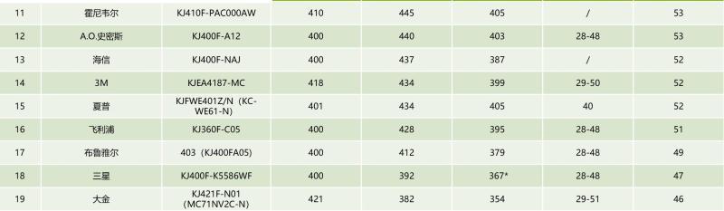 防粉尘口罩700多块钱,防辐射口罩价格