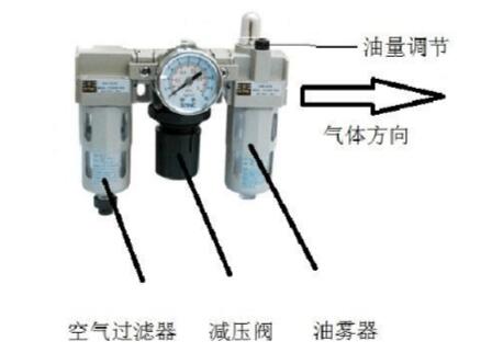 气源处理器和气动三联件,气源处理元件讲解