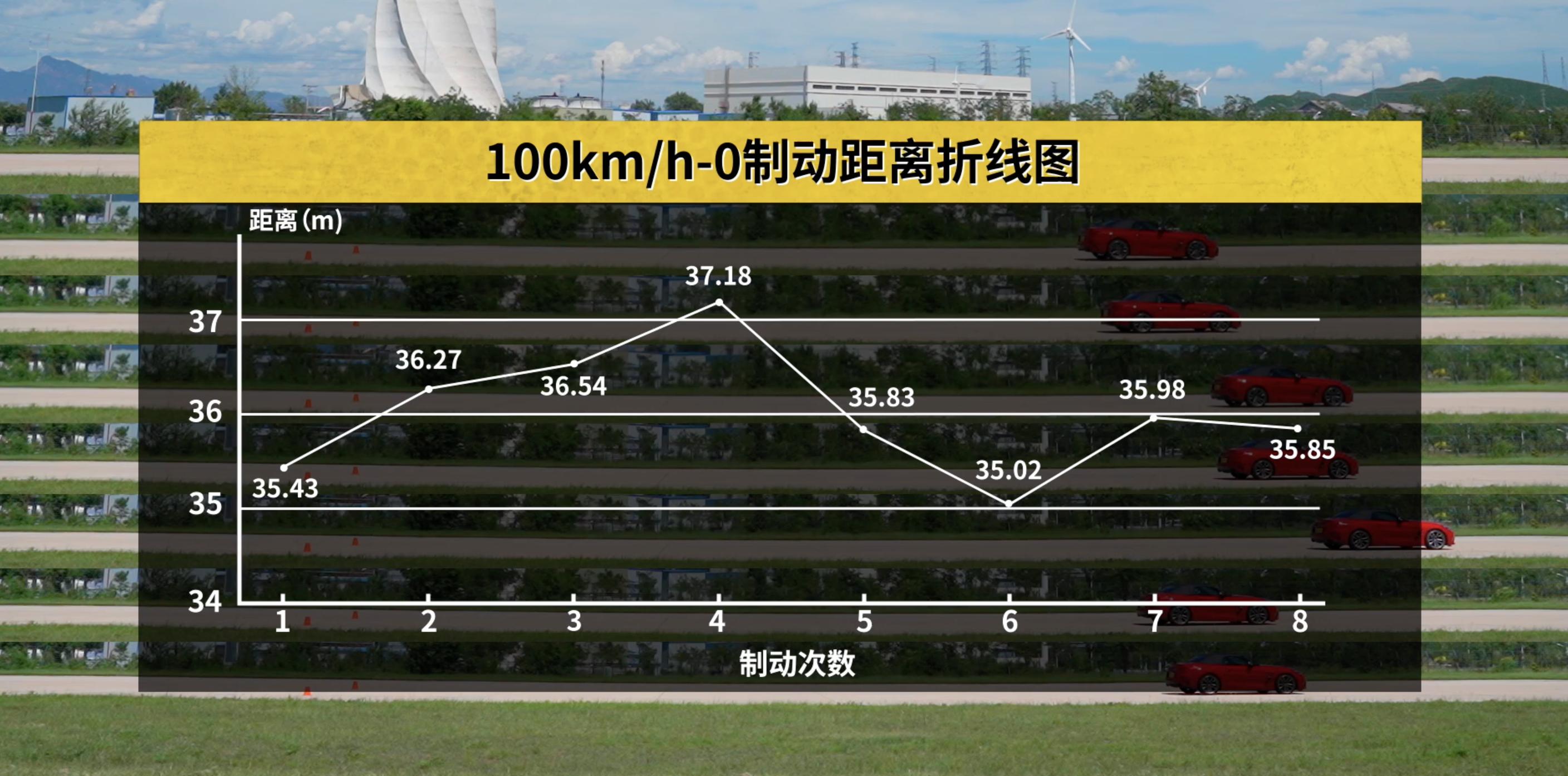 z4能跑赢m4吗,宝马z4可以跑多快