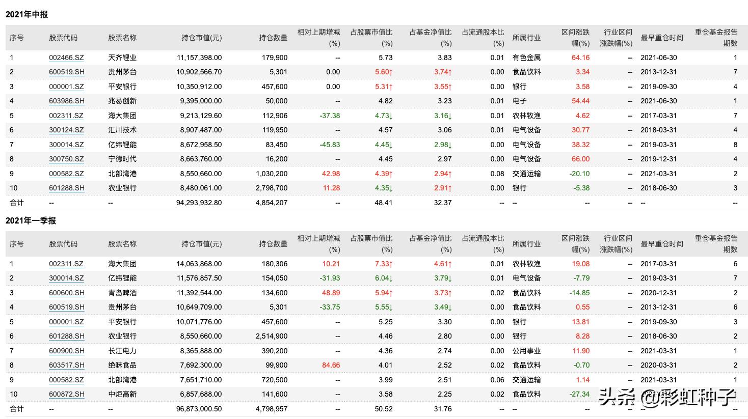 鍚夎帀鍥芥姇鐟為摱,鐟為摱鍚夎帀绠$悊鐨勫熀閲戞敹鐩婄巼