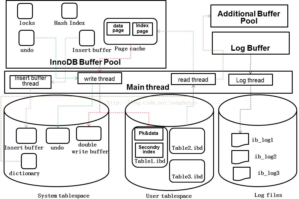 高并发电商系统设计,百万并发电商交易系统架构