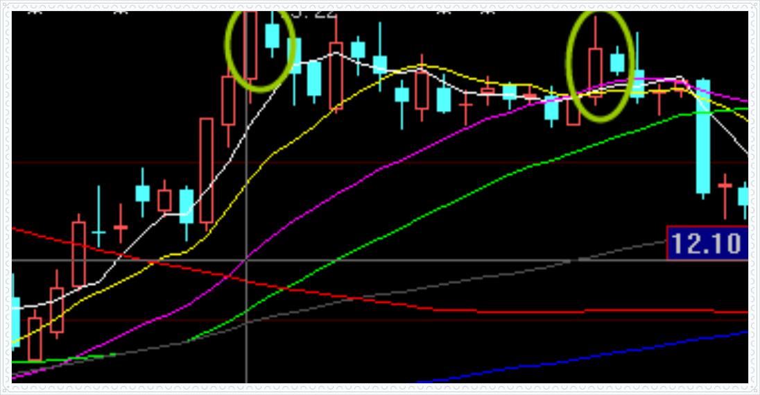 k线技术实战精解,日k线裸k战法