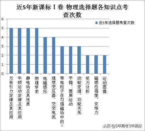 最新考纲解读,考纲知识点范围