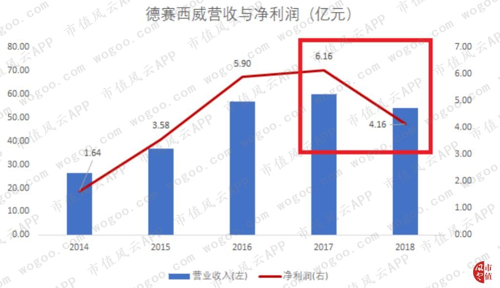 德赛西威核心产品,德赛西威是什么板块