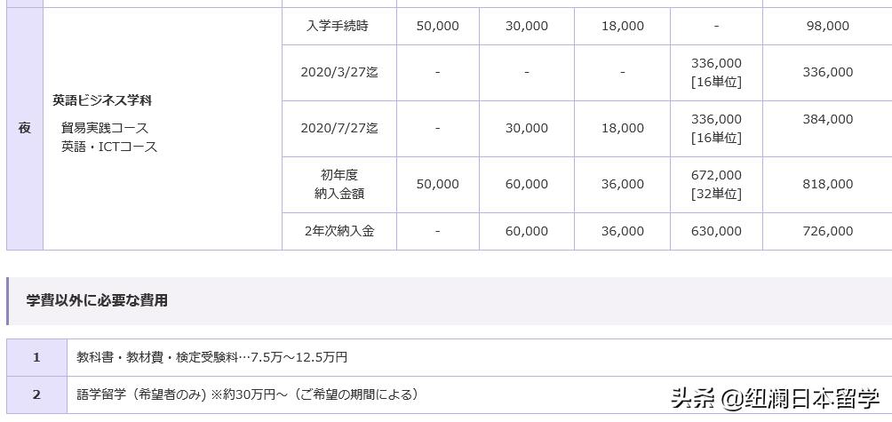 杭州日本留学学校排名,杭州日本留学培训申请