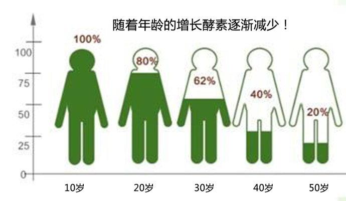 B365水果酵素真的能解酒吗？科学揭开水果酵素解酒之谜