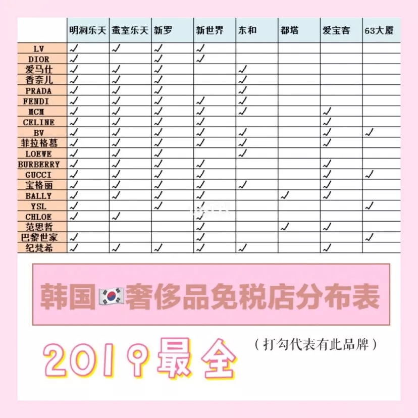 首尔游玩探店攻略,韩国首尔最好的店