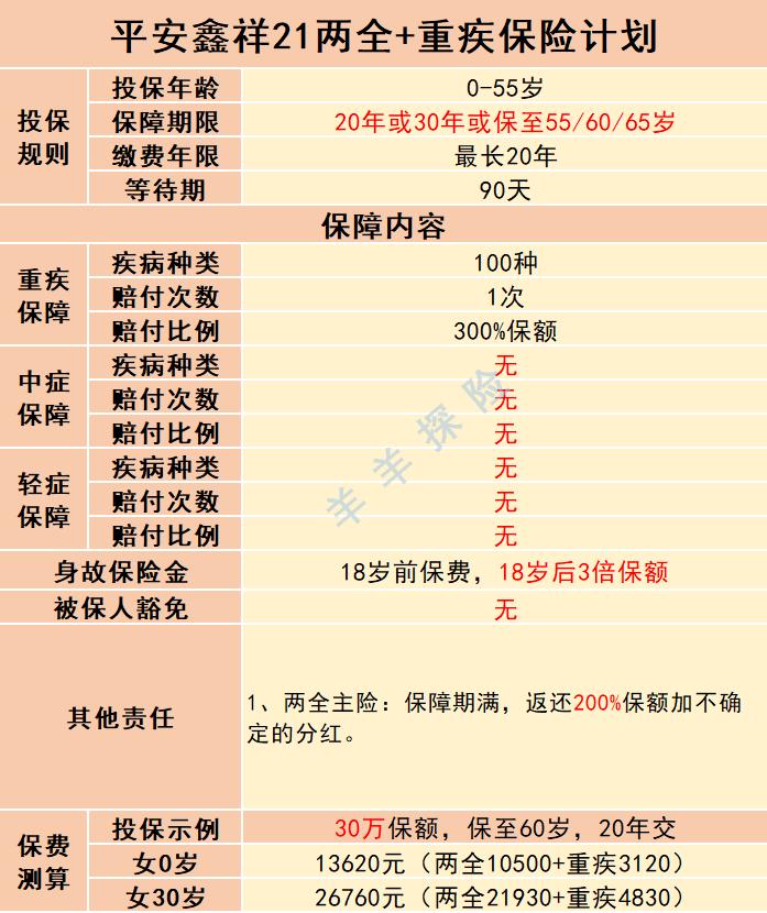 平安鑫祥保险详解,平安鑫祥两全保险2012