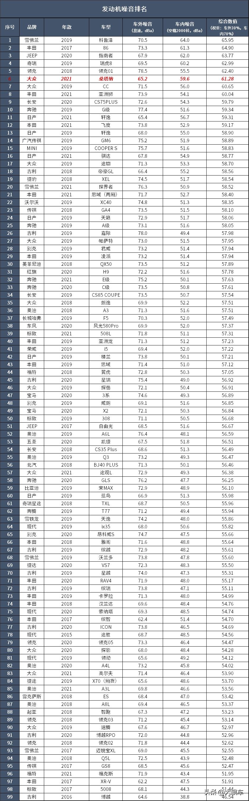 桑塔纳皮实耐用省钱,买2021款桑塔纳的十大忠告