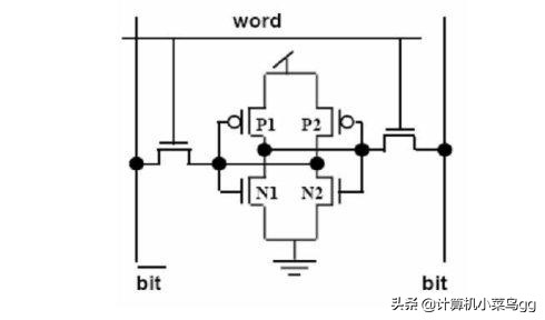 计算机内存存放的是什么,计算机内存由什么管理