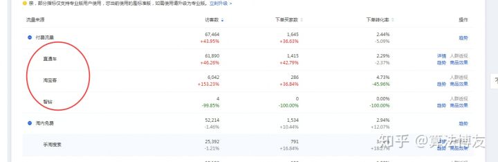 怎么去运营一个淘宝店铺呢,维持淘宝店铺需要什么