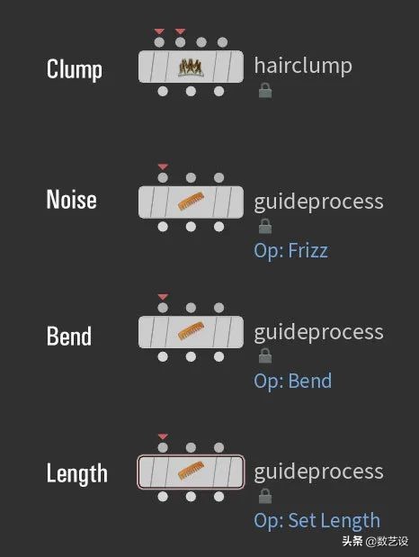 脱发过程3d动画,脱发有救了