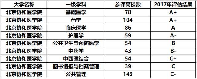 面积最小的大学为什么不扩张,面积最小的大学全校只有1栋楼