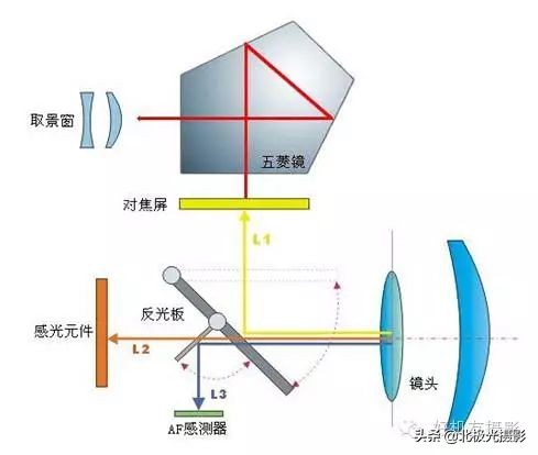 摄影最困惑的问题是什么,摄影中常见问题大全
