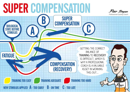 跑步恢复性训练的正确步骤,常见跑步伤病恢复方法