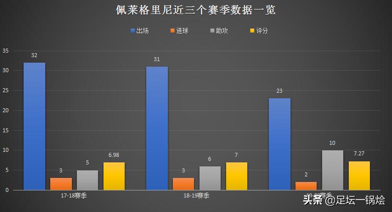 狼崽到狼王的蜕变,深度解析佩莱格里尼