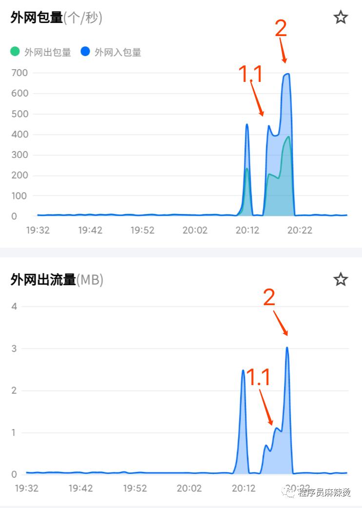 HTTP基础教程篇一认识HTTP,http2.0开启的影响