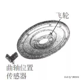 【行业】曲轴位置传感器的类型、安装位置、检测方法
