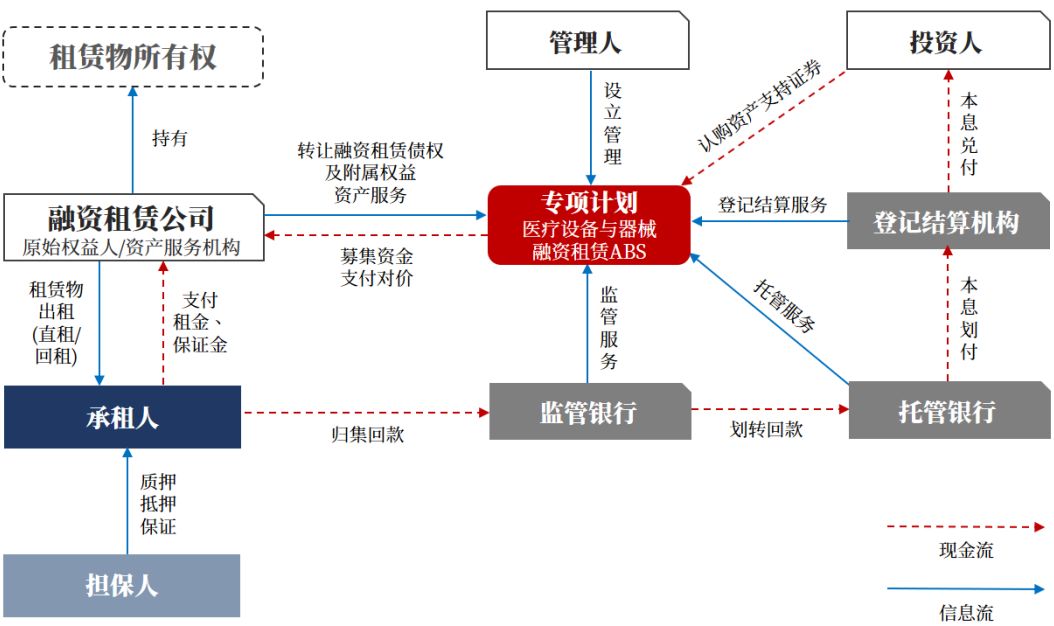 一文读懂双创债,中国医药健康领域融资