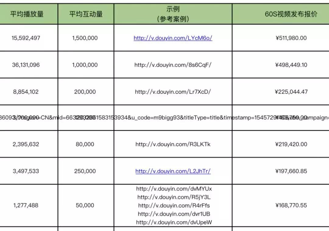 十大挣钱商机排行榜,2019年最赚钱的商机