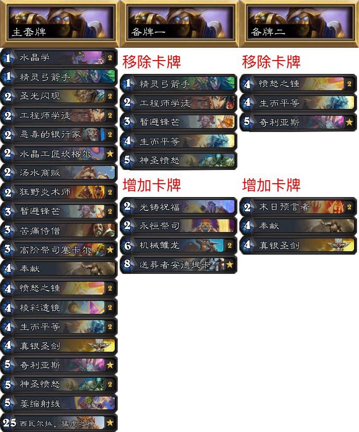 炉石传说分析报告,炉石传说大师巡回赛混乱深渊