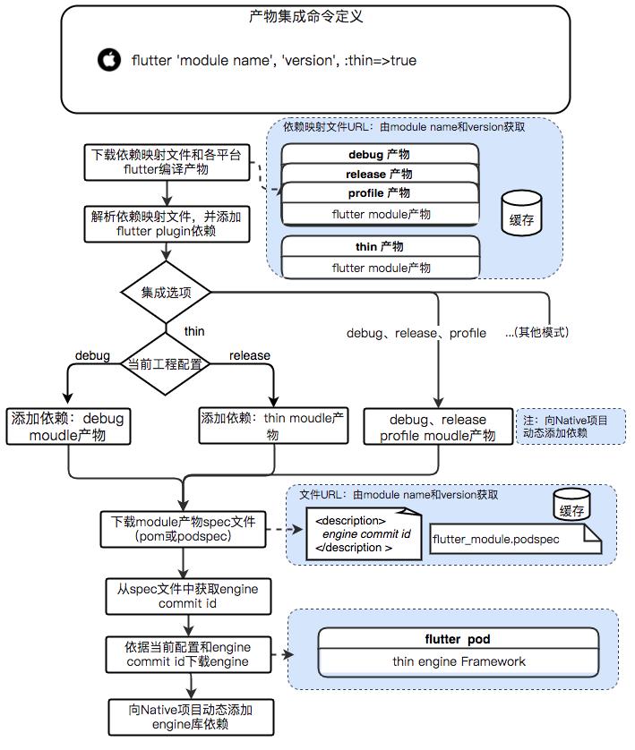 Flutter包大小治理上的探索与实践