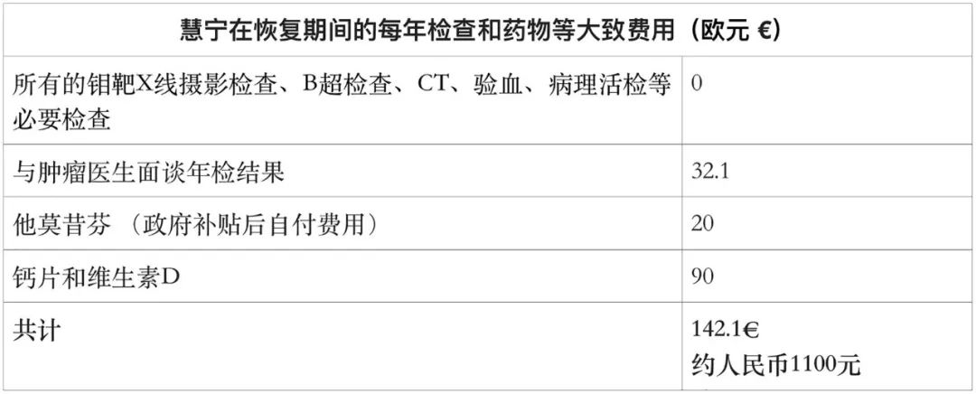 芬兰治疗乳腺癌,在德国治疗乳腺癌的优势