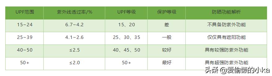 夏日美白小技巧,美白又透亮的简易教程