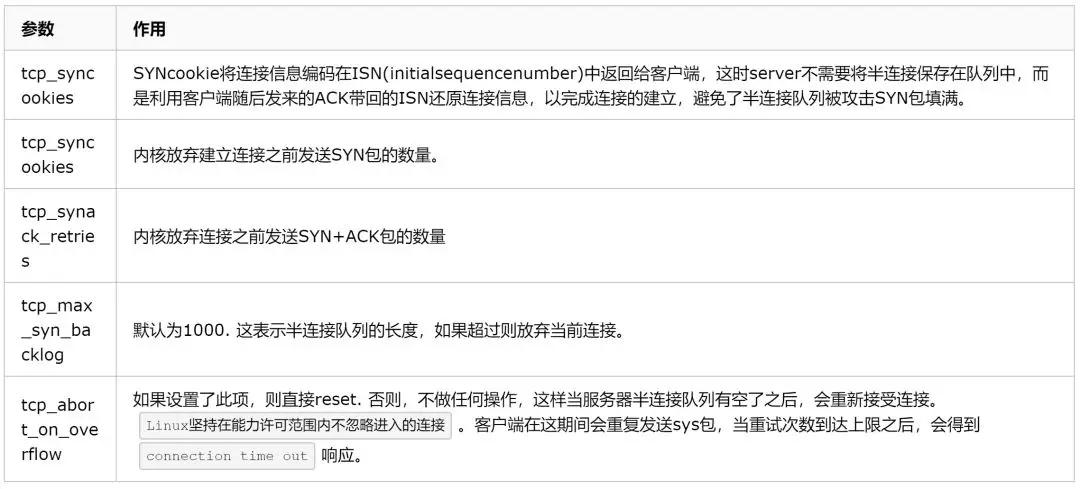 TCP三次握手，四次挥手，你真的懂吗？