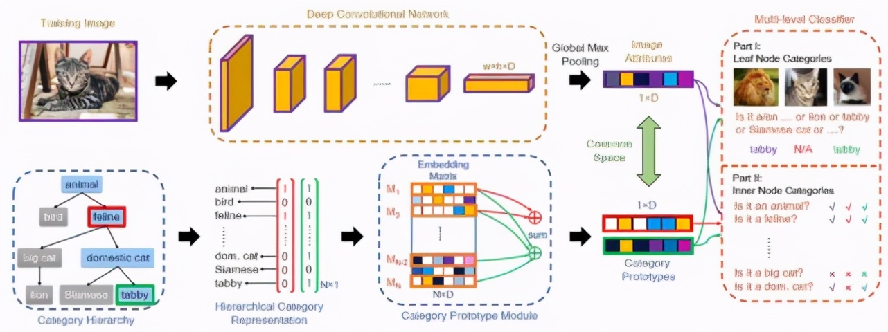华为云IEEETPAMI论文：可解释模型助力知识+AI融合